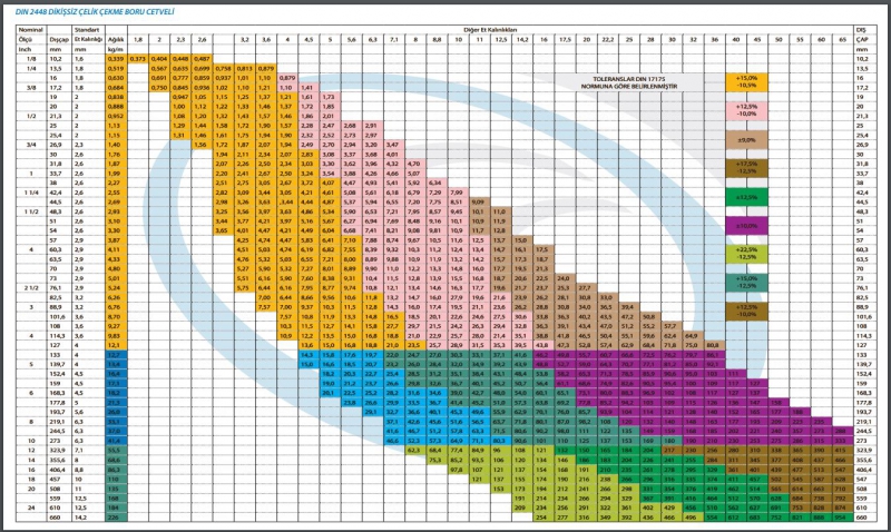 Çelik Çekme Boru Ölçüleri 
