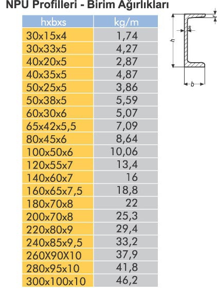 NPU Profil ölçü tablosu